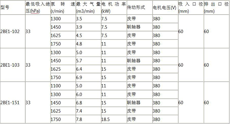 水环真空泵详情页图.jpg